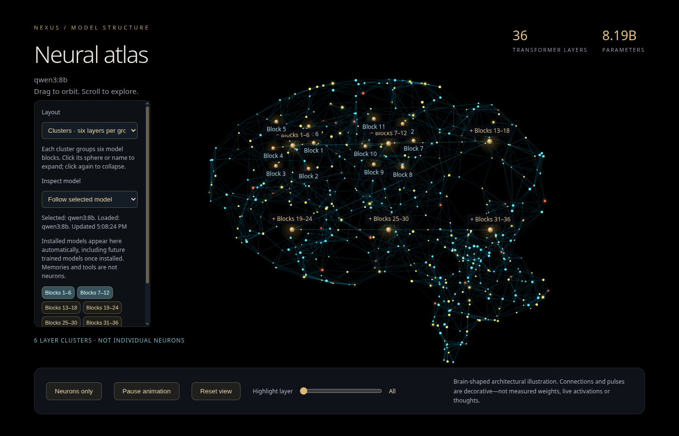 NEXUS neural atlas: a blue and gold brain-shaped network with expandable model-layer clusters